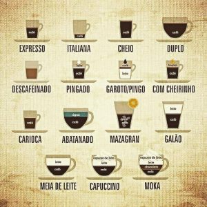  Koffie bestellen in Portugal Vasteland 